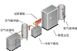 除菌系統(tǒng)的設(shè)計(jì)原則與流程