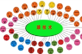 微濾過(guò)程中膜的污染及控制微濾過(guò)程中膜的污染及控制