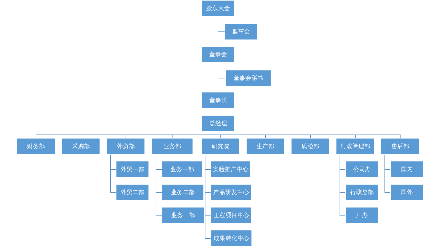 公司架構(gòu)